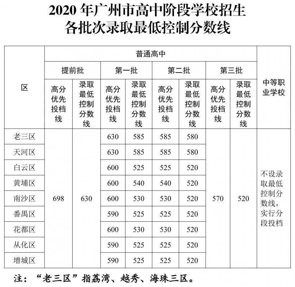 東北電力大學專科分數_東北電力大學專科專業分數線_東北電力大學專科錄取