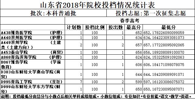 杭州2021各高中錄取分數(shù)線_2021杭州各高中錄取分數(shù)_2024杭州高中錄取分數(shù)線排名