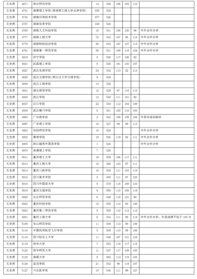 2024杭州高中錄取分數(shù)線排名_2021杭州各高中錄取分數(shù)_杭州2021各高中錄取分數(shù)線