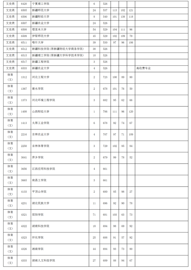 2024杭州高中錄取分數(shù)線排名_2021杭州各高中錄取分數(shù)_杭州2021各高中錄取分數(shù)線