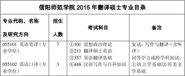 全國翻譯專業資格考試網_全國翻譯專業資格考試報考資格_全國翻譯專業資格證報考條件