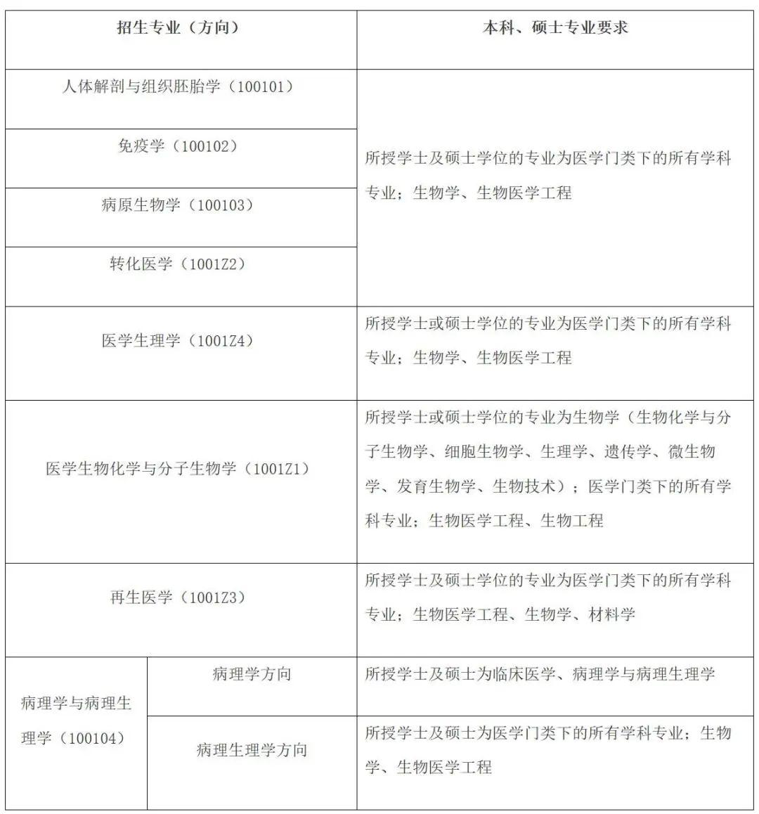 新鄉醫學院錄取分數線2024_新鄉醫學院2021年錄取分_新鄉醫學院近三年錄取分數線
