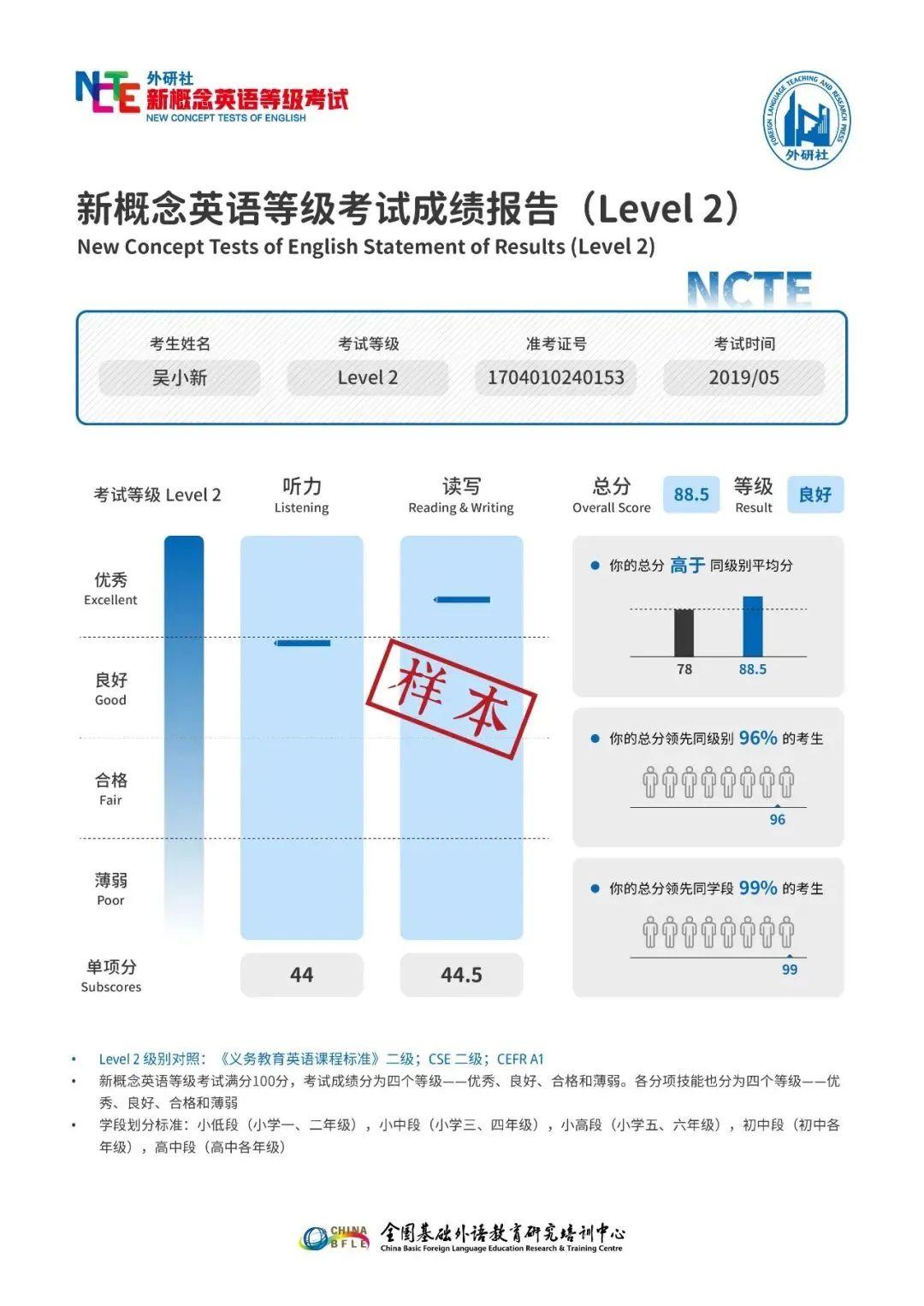 六級報名英語大學生能報嗎_大學生六級報考_大學生英語六級報名