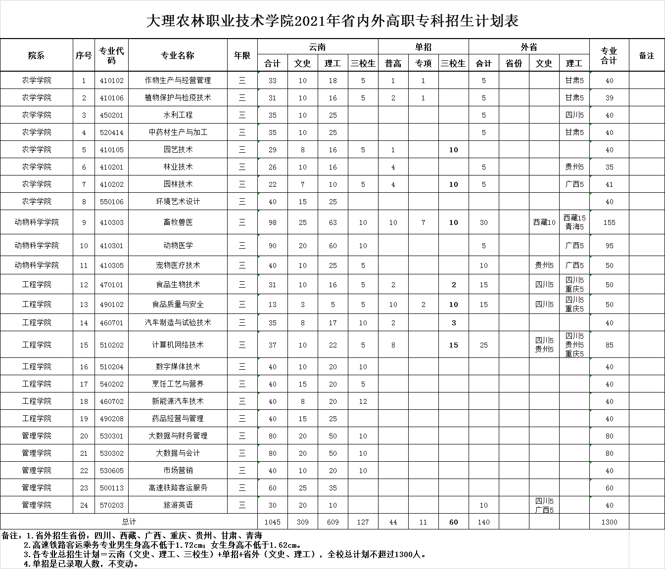 江蘇農林職業技術學院怎么樣_江蘇農林職業技術學校管的嚴嗎_江蘇農林職業技術學院的