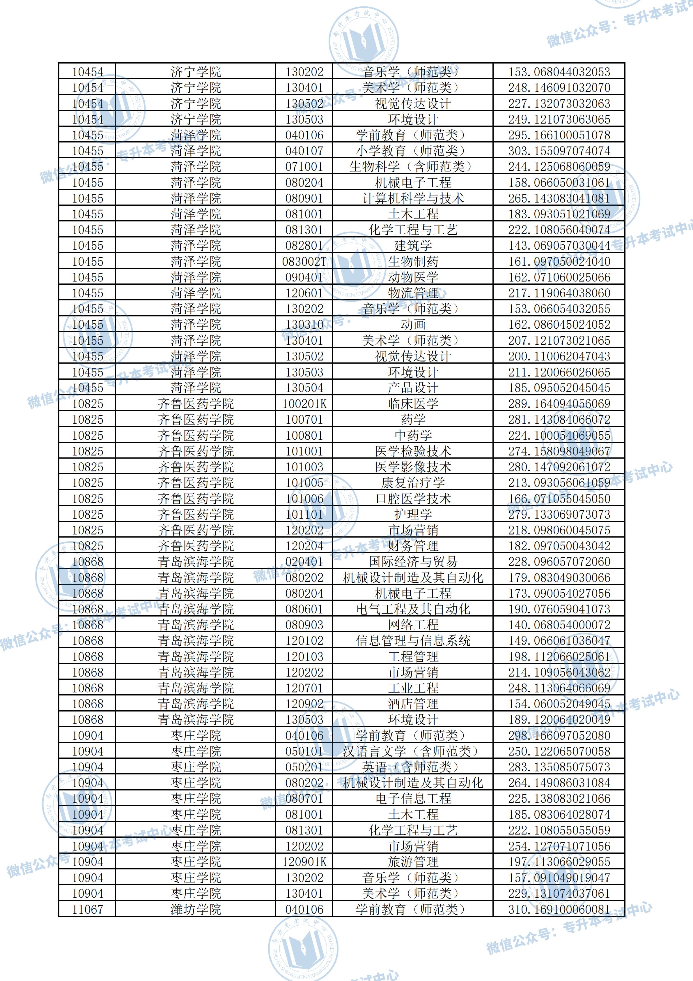 陜西省高考分數線2024_陜西202l年高考分數線_陜西省2o20年高考分數線