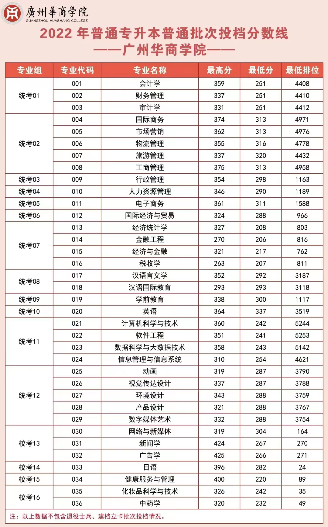 陜西省2o20年高考分數線_陜西省高考分數線2024_陜西202l年高考分數線