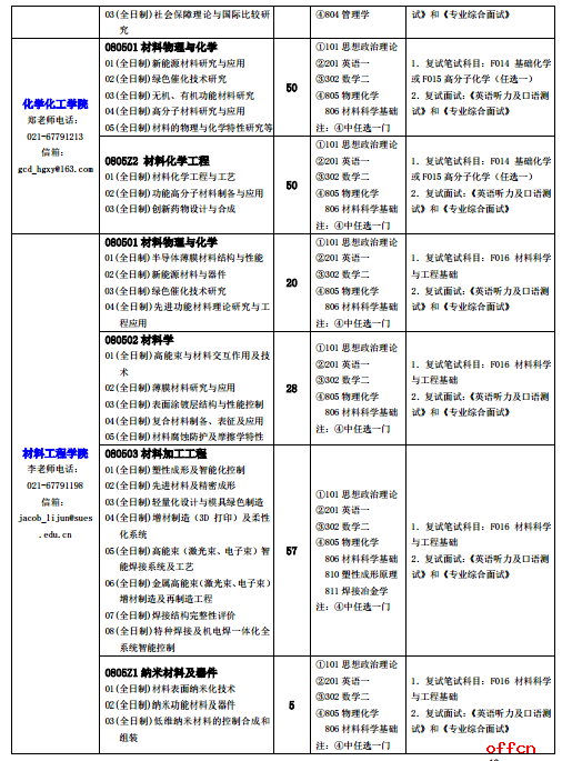 寧波工程學院誰寫的_寧波工程學院_寧波學院工程學校