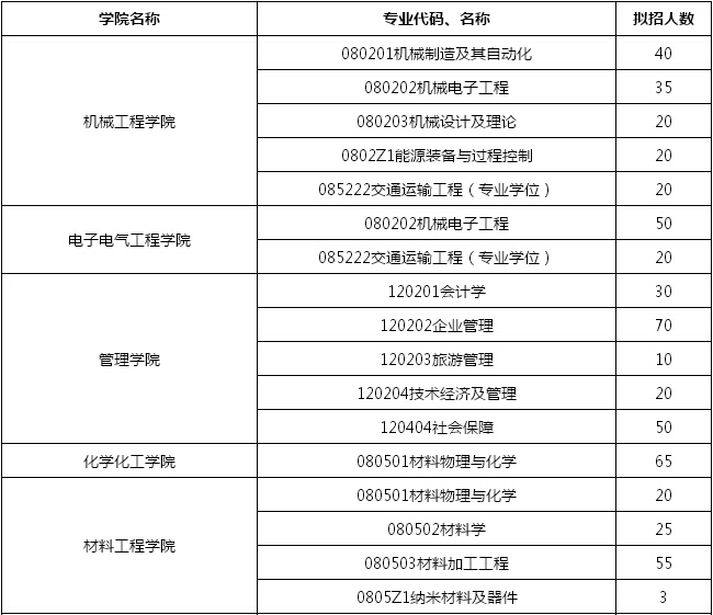寧波工程學院誰寫的_寧波工程學院_寧波學院工程學校