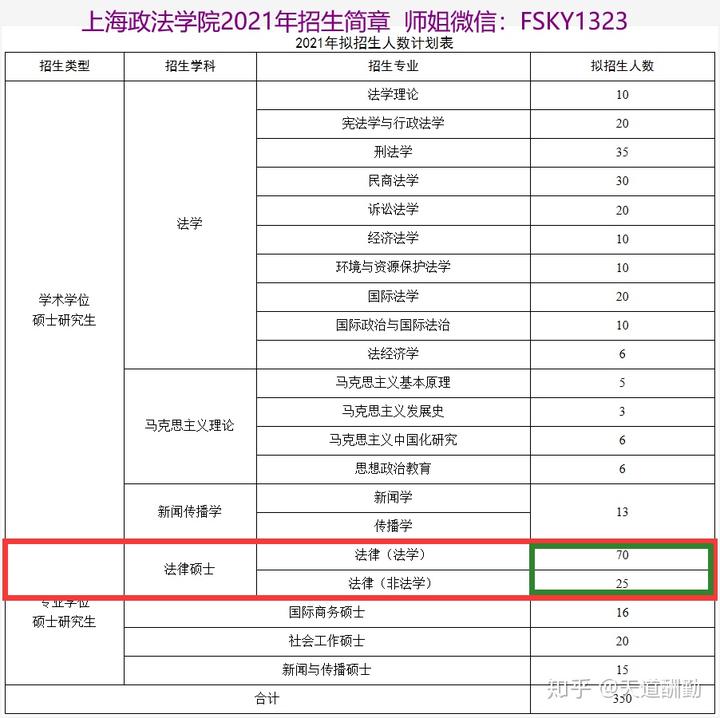 武漢大學法學院研究生院_武漢學院法學考研情況_武漢學院法律