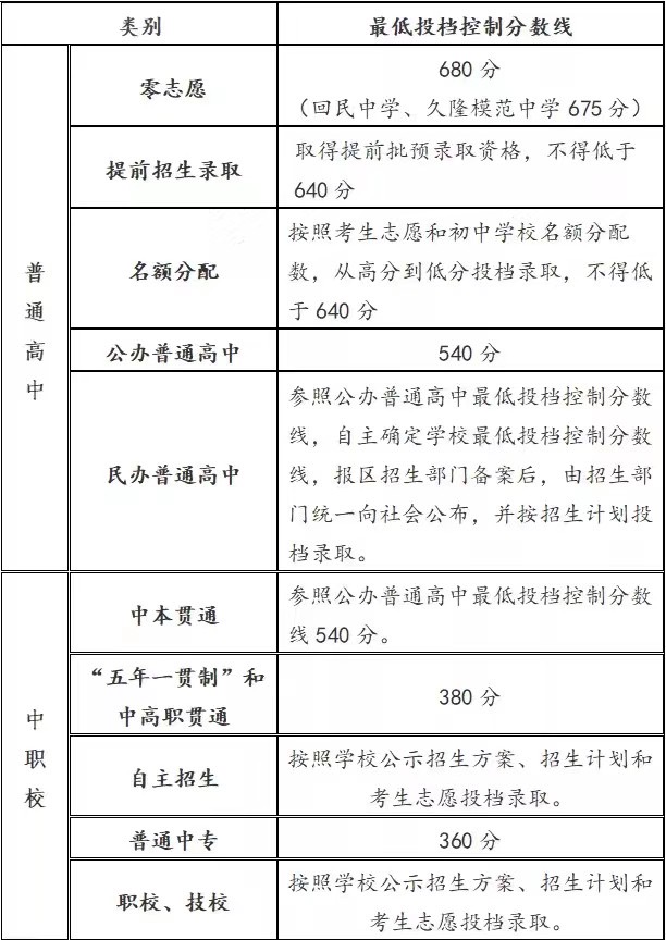 重慶市高考單招成績分數線_重慶單招分數線_分數重慶線單招怎么算