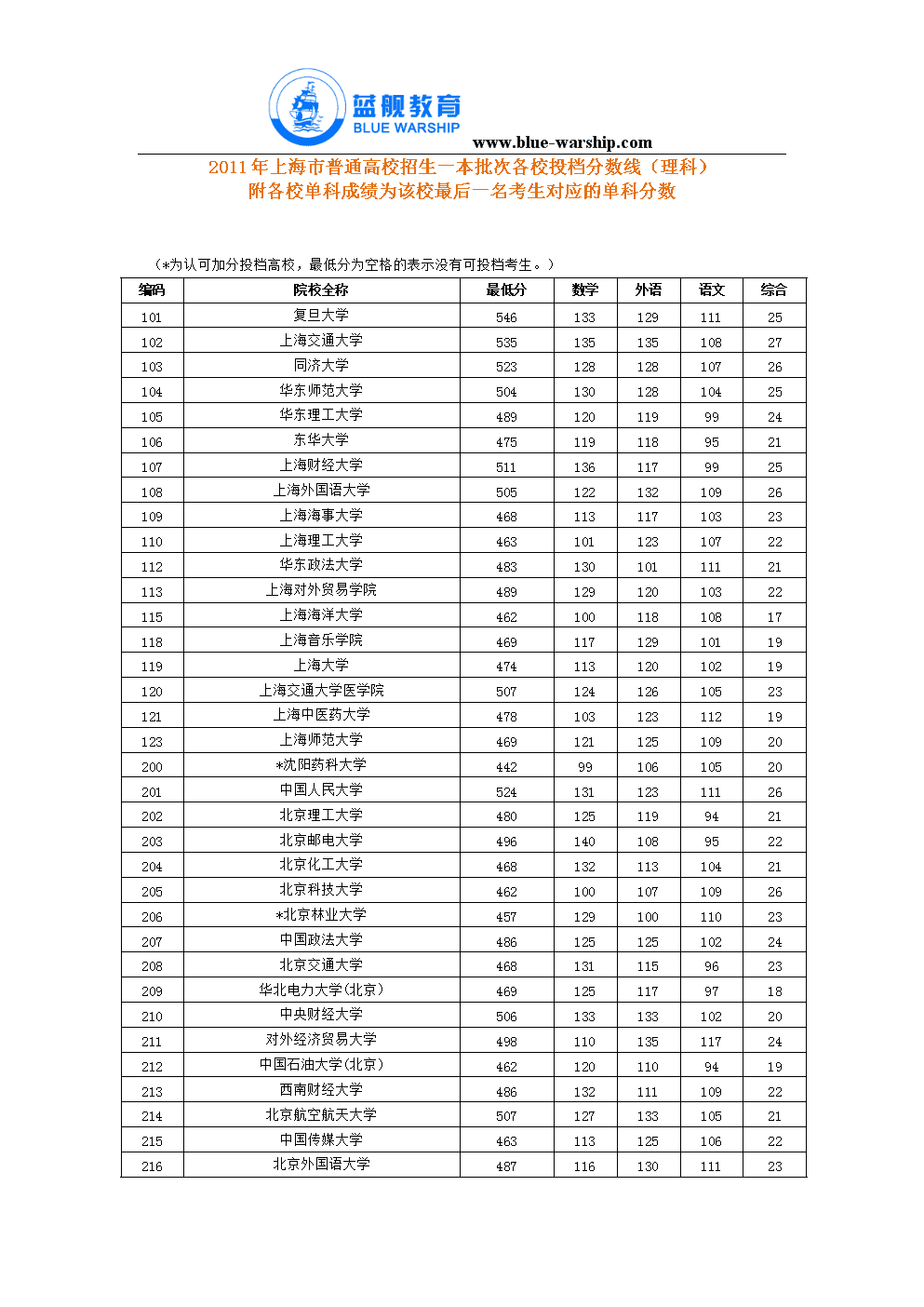 中考分數線臨沂2021_臨沂中考分數線_中考分數線臨沂沂水2023