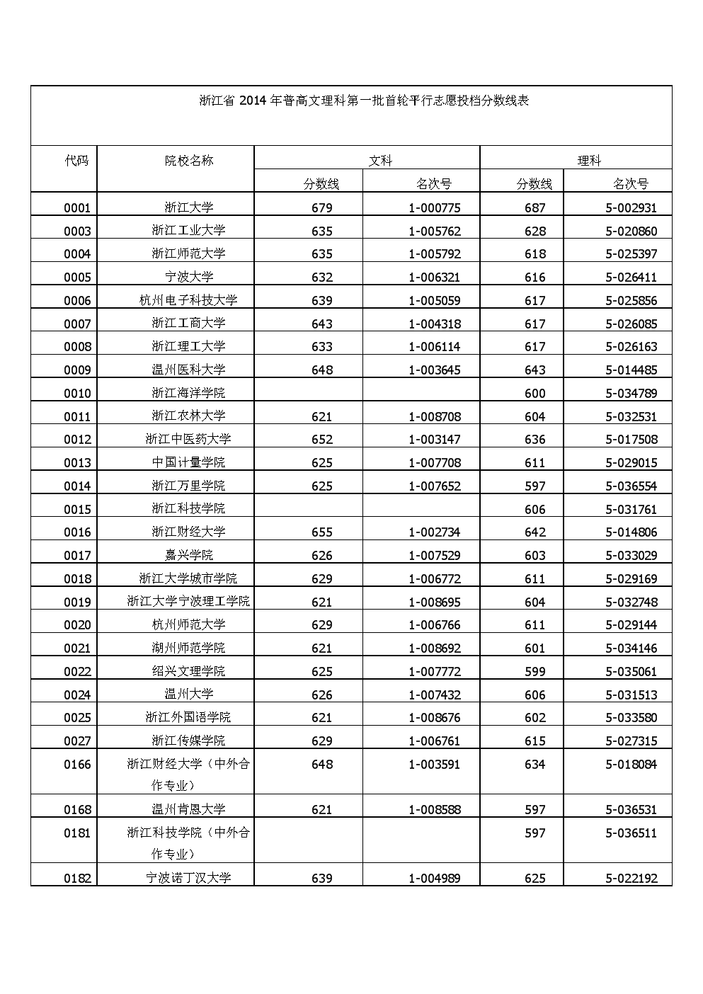 臨沂中考分數線_中考分數線臨沂2021_中考分數線臨沂沂水2023