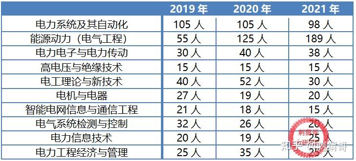 上海電力學院就業網_上海電力學院就業網_上海電力學院就業網