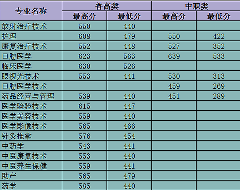 西南大學(xué)錄取分?jǐn)?shù)線(xiàn)2024_2021年西南大學(xué)的分?jǐn)?shù)線(xiàn)_西南大學(xué)收分線(xiàn)