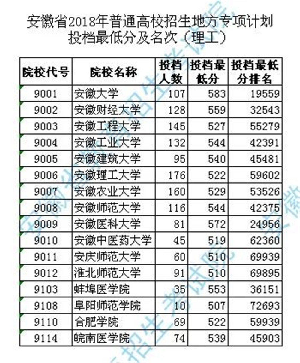 西南大學(xué)收分線(xiàn)_2021年西南大學(xué)的分?jǐn)?shù)線(xiàn)_西南大學(xué)錄取分?jǐn)?shù)線(xiàn)2024