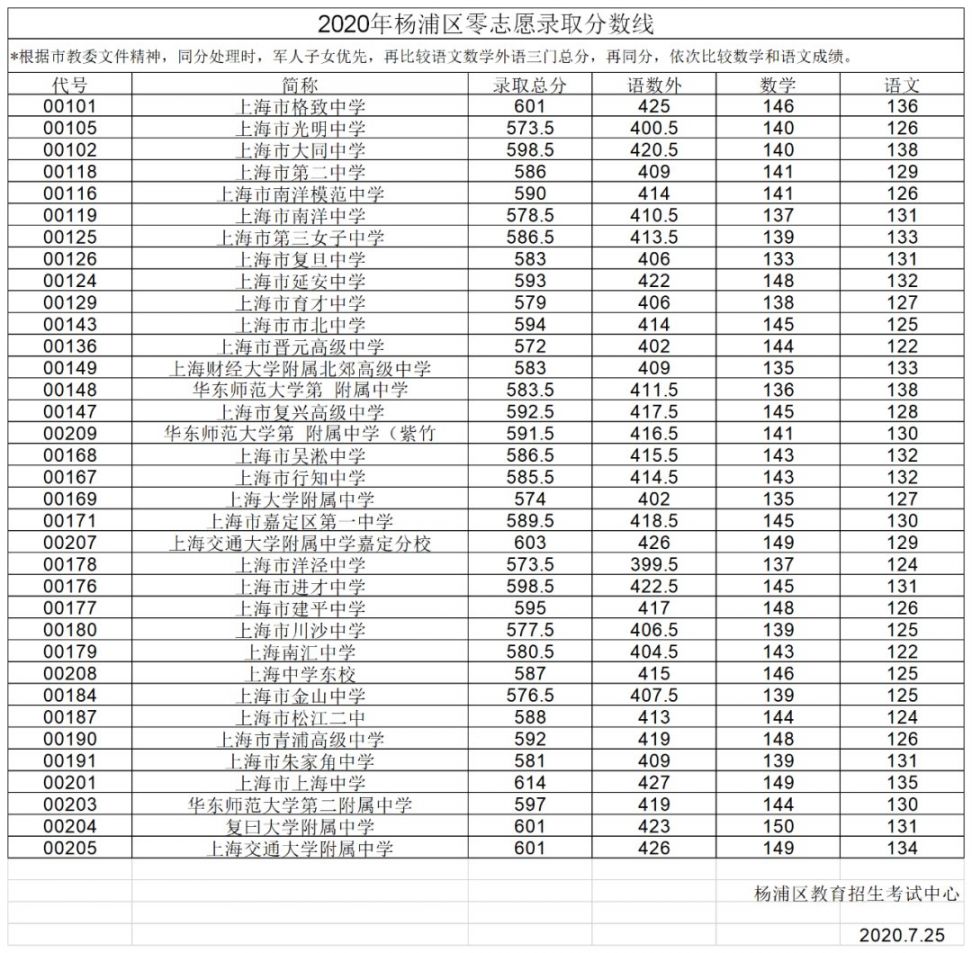 二零二零年安徽省高考分數線_2024安徽高考分數_2024安徽高考分數線