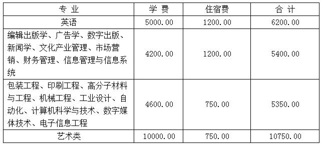 漢中市新東方教育培訓(xùn)_漢中新東方學(xué)校在哪里_漢中新東方烹飪學(xué)校