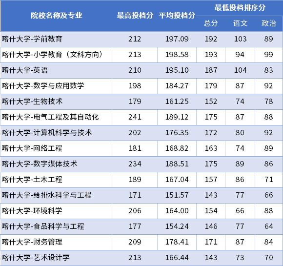 四川單招學校最低分數線_四川的單招學校分數線_四川單招學校分數線