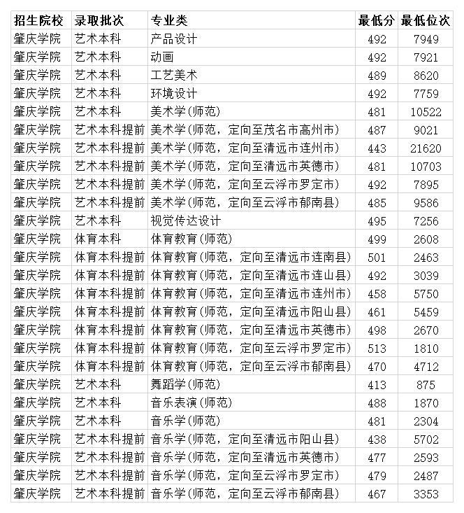 預測各高校錄取分數線_全國各大學錄取分數線2024預測_各高校錄取預估線