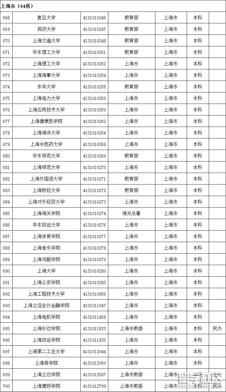 上海電子信息職業技術學院地址_上海電子信息職業技術學院地址_上海電子信息職業技術學院地址