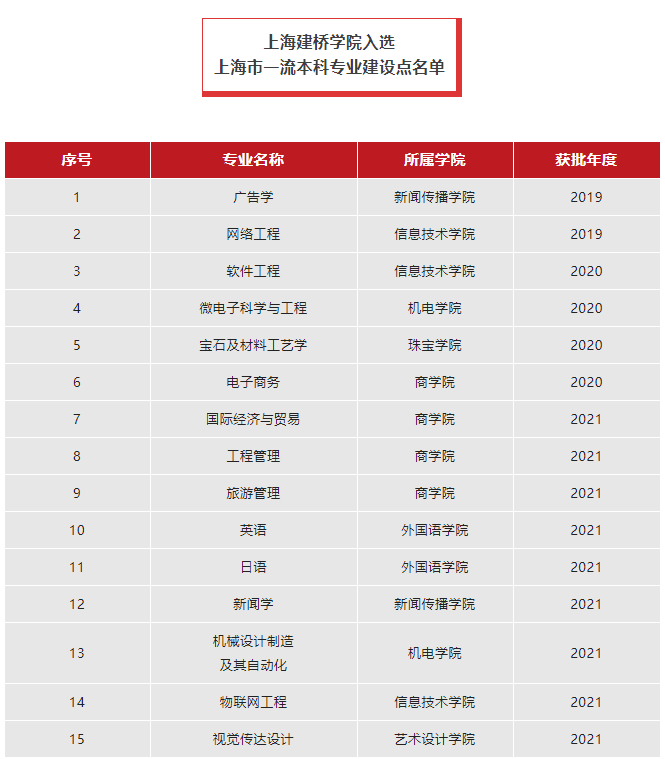上海電子信息職業技術學院地址_上海電子信息職業技術學院地址_上海電子信息職業技術學院地址
