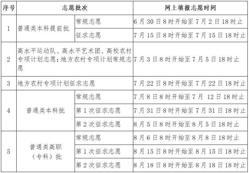 高職單招服務平臺入口_高職單招網上報名系統_高職單招信息平臺