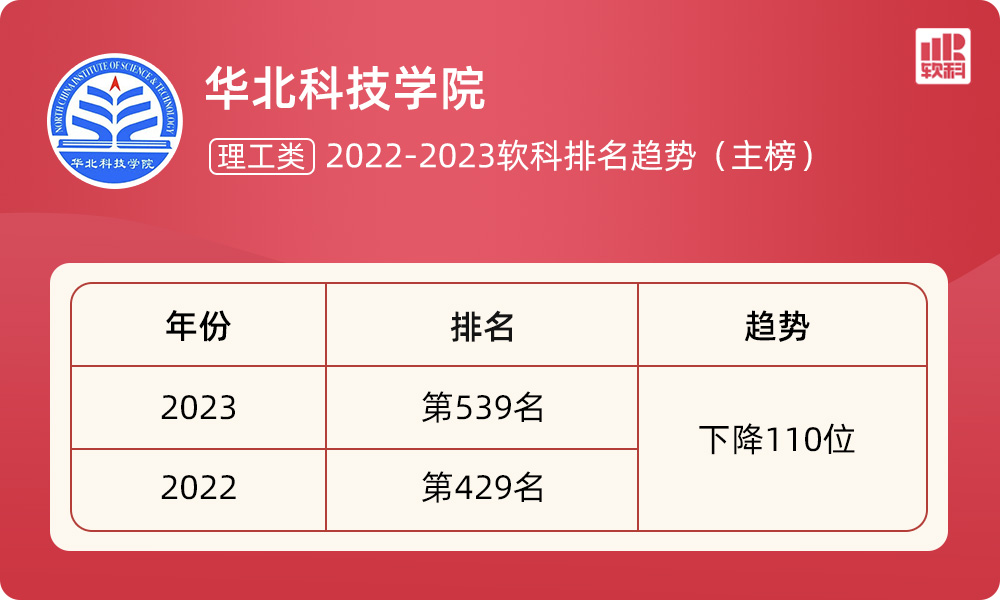 華中科技高考分數線_華中科技取分數線2020_華中科技分數線