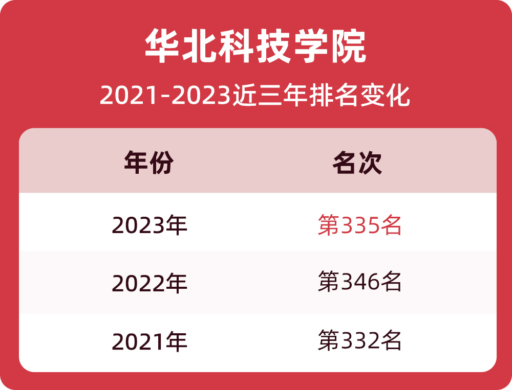 華中科技高考分數線_華中科技分數線_華中科技取分數線2020