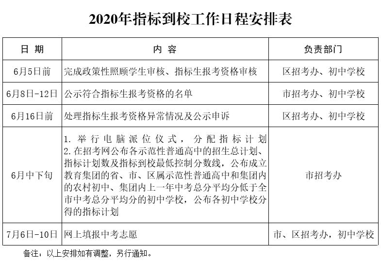 武漢睿升初中部_武漢睿升初中的升學(xué)率_武漢睿升學(xué)校初中升學(xué)率