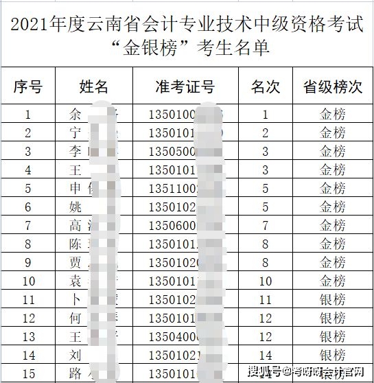 全國銀行從業資格證報名_中國銀行從業資格考試報名_銀行從業資格考試登錄
