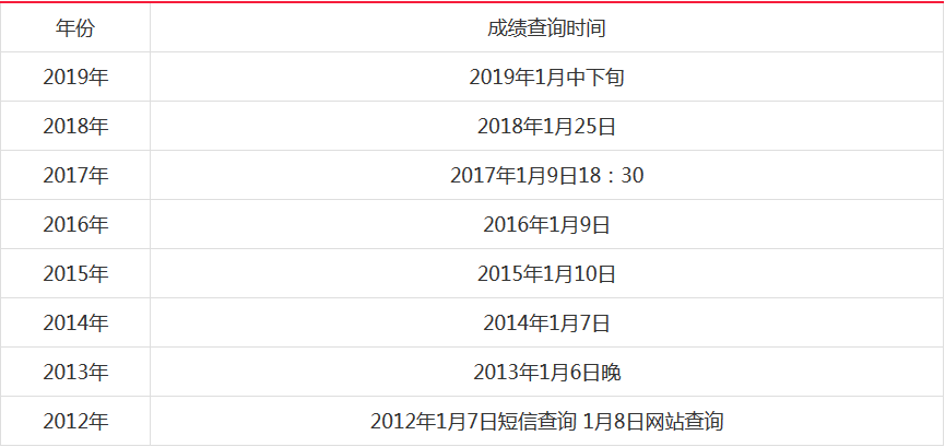 2024一建成績查詢_21年一建成績查詢_一建成績2020查詢日期