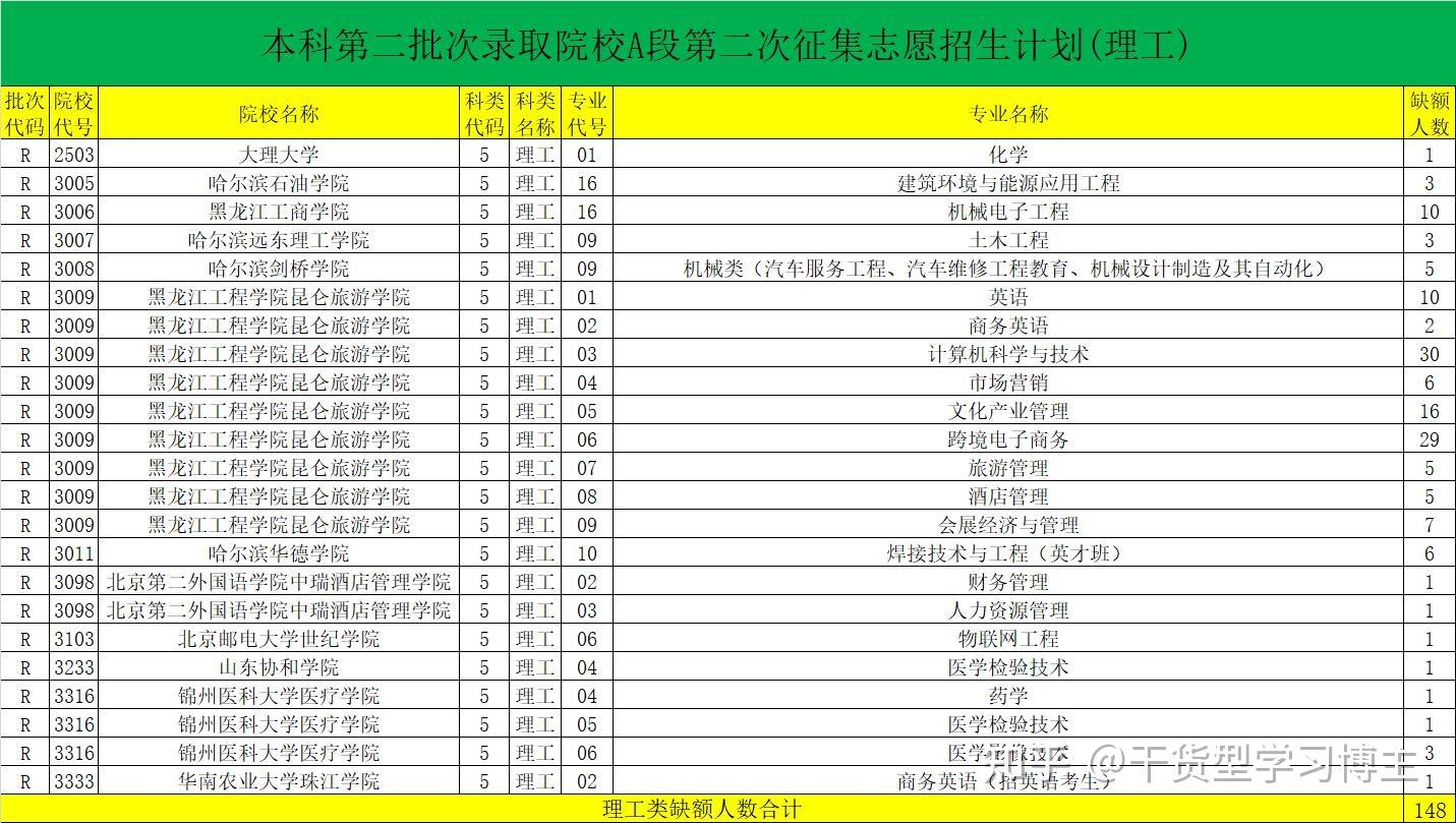 四川二本調(diào)檔線2023_四川二本調(diào)檔線2024年_2024四川二本調(diào)檔線