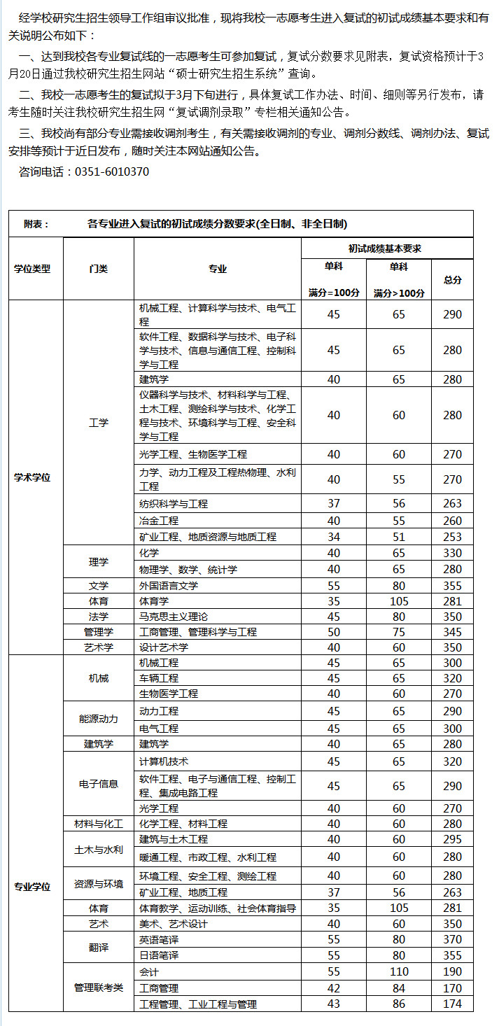 分數考研理工大連線是多少_分數考研理工大連線怎么算_大連理工考研分數線