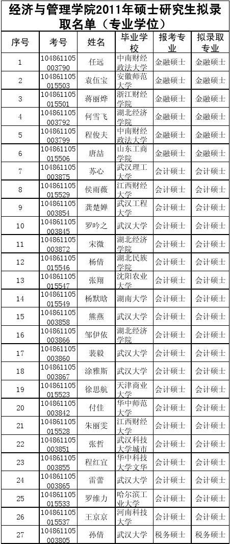成都排名大學(xué)有哪些_成都排名大學(xué)排名_成都大學(xué)排名
