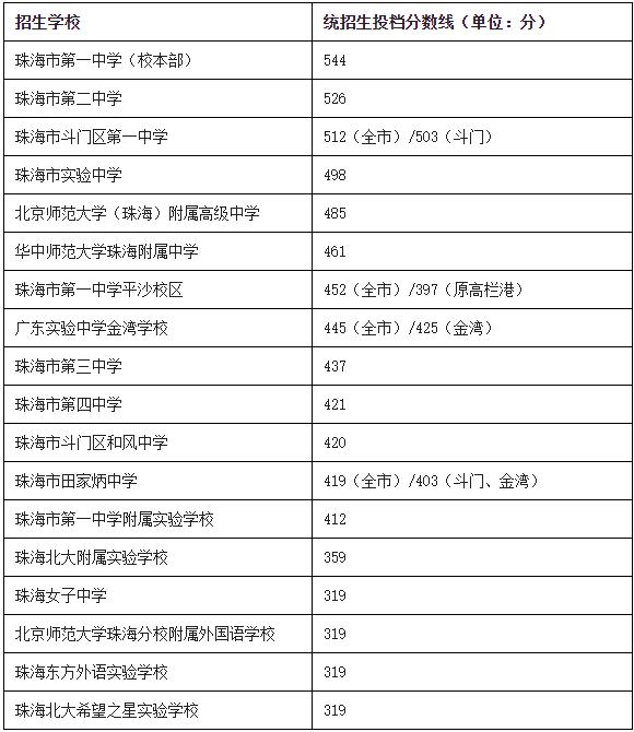 江西旅游商貿職業學院單招_江西旅游商貿職業學院單招_江西旅游商貿職業學院單招