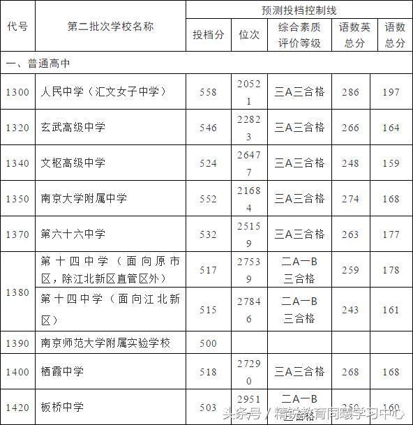 江西旅游商貿職業學院單招_江西旅游商貿職業學院單招_江西旅游商貿職業學院單招