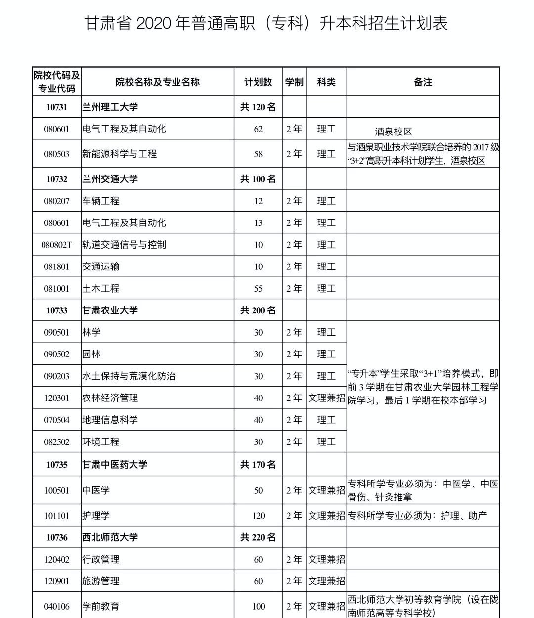 湖南單招學(xué)校排名_湖南最好的單招學(xué)校名單及排名_湖南單招學(xué)校綜合排名