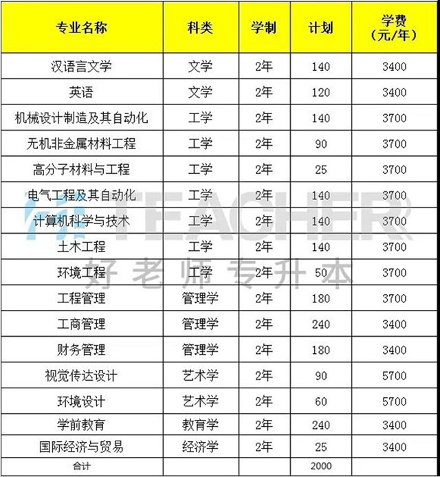 湖南單招學(xué)校排名_湖南最好的單招學(xué)校名單及排名_湖南單招學(xué)校綜合排名