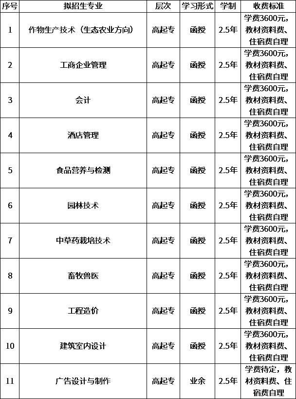 寧德職業技術學院怎么樣_寧德職業技術學院百度貼吧_寧德職業技術學院鳥瞰圖