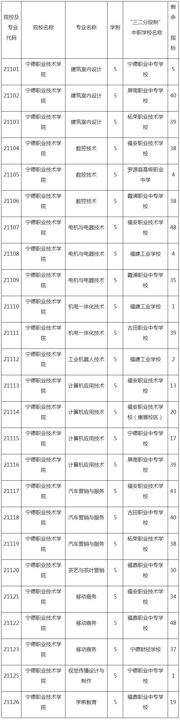 寧德職業技術學院百度貼吧_寧德職業技術學院怎么樣_寧德職業技術學院鳥瞰圖