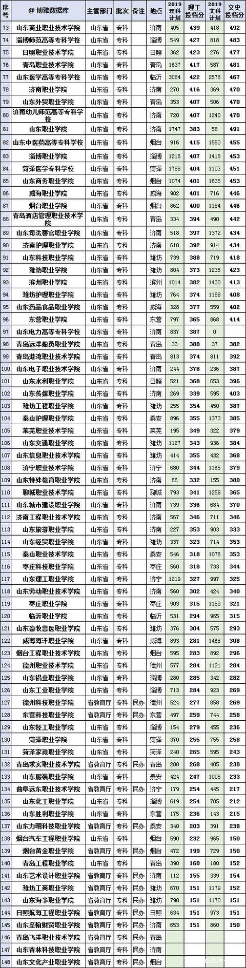 國內(nèi)二本大學(xué)排名_國內(nèi)二本大學(xué)_二本大學(xué)國內(nèi)代碼
