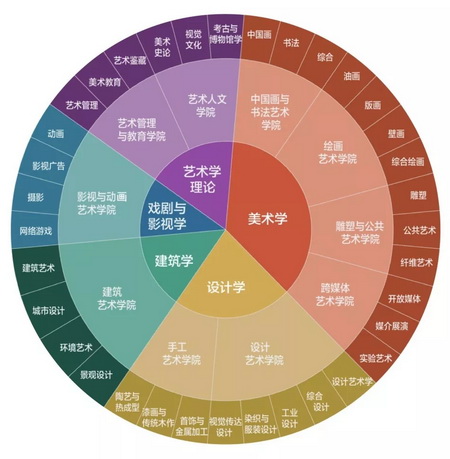 二本大學(xué)國內(nèi)代碼_國內(nèi)二本大學(xué)排名_國內(nèi)二本大學(xué)