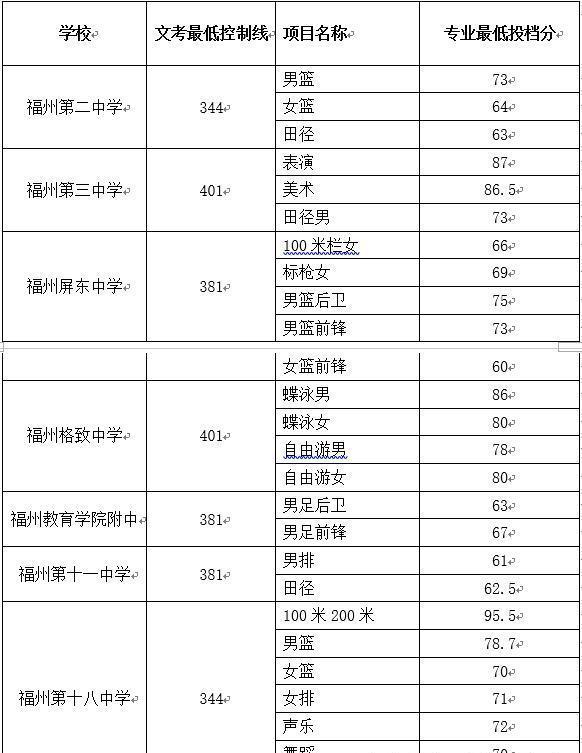 上海進才北校初中_上海市進才中學北校招生簡章_上海市進才中學北校