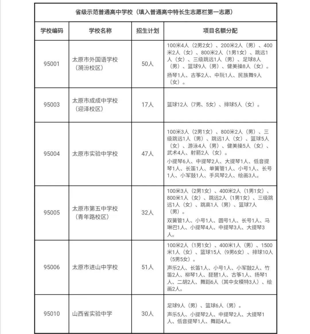 上海進才北校初中_上海市進才中學北校招生簡章_上海市進才中學北校