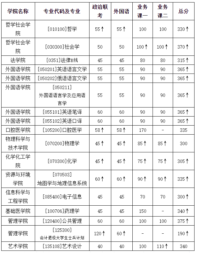 2024考研分?jǐn)?shù)線_202