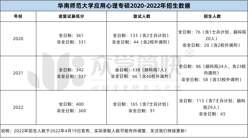 北京師范大學珠海分校學費_珠海北京師范學校學費多少_珠海師范大學學費多少
