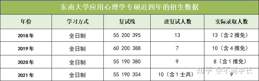 北京師范大學珠海分校學費_珠海師范大學學費多少_珠海北京師范學校學費多少