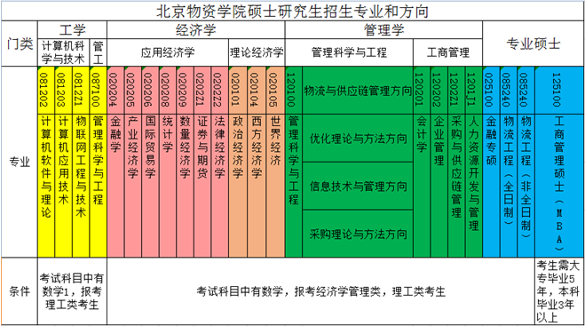 物流統計學_物流統計學課后題答案_物流統計學概論