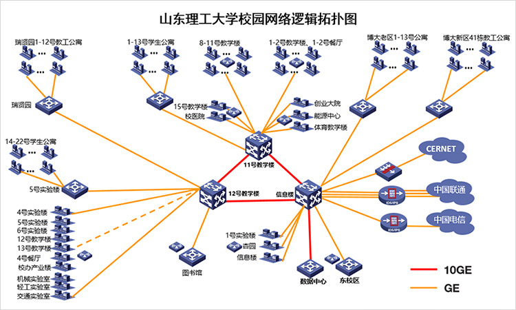 山東理工大學綜合服務系統_山東理工大學教學綜合系統_山東理工大學教學綜合信息服務平臺