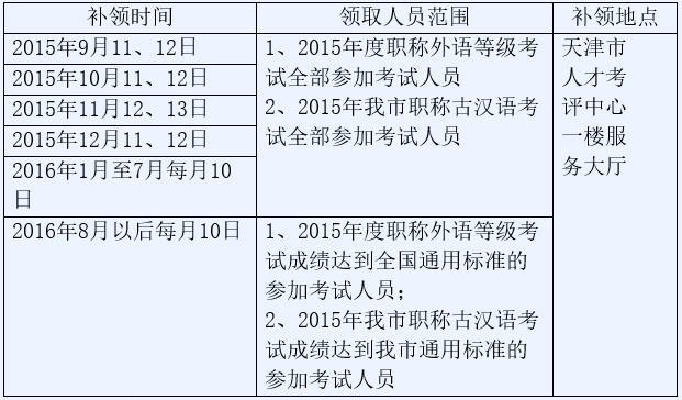 職稱英語報名時間2020_職稱報名英語時間2024_2024職稱英語報名時間
